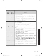 Preview for 73 page of Samsung FlexWash WV16M9945K Series User Manual