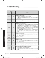 Preview for 74 page of Samsung FlexWash WV16M9945K Series User Manual