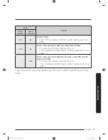 Preview for 75 page of Samsung FlexWash WV16M9945K Series User Manual