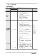 Preview for 31 page of Samsung FLEXWASH WV55M9600A SERIES Service Manual