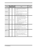 Preview for 32 page of Samsung FLEXWASH WV55M9600A SERIES Service Manual