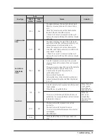 Preview for 33 page of Samsung FLEXWASH WV55M9600A SERIES Service Manual