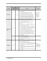 Preview for 34 page of Samsung FLEXWASH WV55M9600A SERIES Service Manual