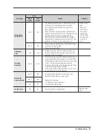 Preview for 35 page of Samsung FLEXWASH WV55M9600A SERIES Service Manual