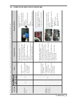 Preview for 37 page of Samsung FLEXWASH WV55M9600A SERIES Service Manual