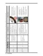 Preview for 38 page of Samsung FLEXWASH WV55M9600A SERIES Service Manual