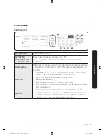 Preview for 45 page of Samsung FLEXWASH WV55M9600A SERIES User Manual