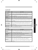 Preview for 49 page of Samsung FLEXWASH WV55M9600A SERIES User Manual