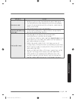 Preview for 69 page of Samsung FLEXWASH WV55M9600A SERIES User Manual