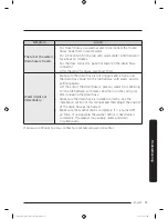 Preview for 71 page of Samsung FLEXWASH WV55M9600A SERIES User Manual