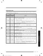 Preview for 73 page of Samsung FLEXWASH WV55M9600A SERIES User Manual