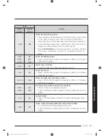 Preview for 75 page of Samsung FLEXWASH WV55M9600A SERIES User Manual