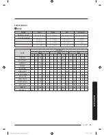 Preview for 81 page of Samsung FLEXWASH WV55M9600A SERIES User Manual