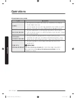 Preview for 136 page of Samsung FLEXWASH WV55M9600A SERIES User Manual