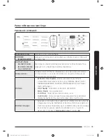 Preview for 137 page of Samsung FLEXWASH WV55M9600A SERIES User Manual