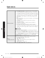 Preview for 138 page of Samsung FLEXWASH WV55M9600A SERIES User Manual