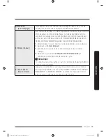 Preview for 139 page of Samsung FLEXWASH WV55M9600A SERIES User Manual