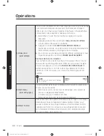 Preview for 140 page of Samsung FLEXWASH WV55M9600A SERIES User Manual