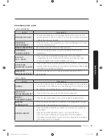 Preview for 141 page of Samsung FLEXWASH WV55M9600A SERIES User Manual