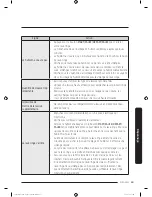 Preview for 161 page of Samsung FLEXWASH WV55M9600A SERIES User Manual