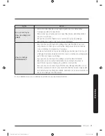 Preview for 163 page of Samsung FLEXWASH WV55M9600A SERIES User Manual