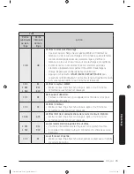 Preview for 167 page of Samsung FLEXWASH WV55M9600A SERIES User Manual