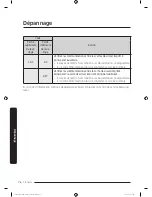 Preview for 168 page of Samsung FLEXWASH WV55M9600A SERIES User Manual