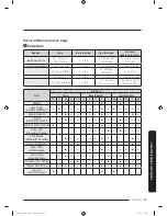 Preview for 173 page of Samsung FLEXWASH WV55M9600A SERIES User Manual