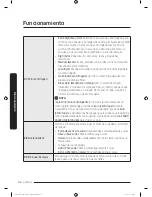 Preview for 230 page of Samsung FLEXWASH WV55M9600A SERIES User Manual