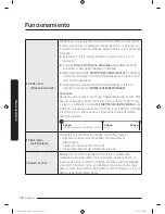 Preview for 232 page of Samsung FLEXWASH WV55M9600A SERIES User Manual