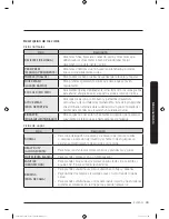 Preview for 233 page of Samsung FLEXWASH WV55M9600A SERIES User Manual