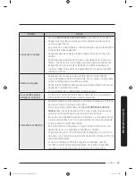 Preview for 253 page of Samsung FLEXWASH WV55M9600A SERIES User Manual