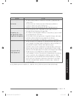 Preview for 255 page of Samsung FLEXWASH WV55M9600A SERIES User Manual