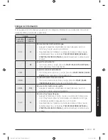 Preview for 257 page of Samsung FLEXWASH WV55M9600A SERIES User Manual