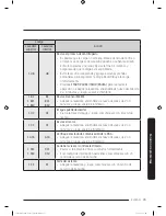 Preview for 259 page of Samsung FLEXWASH WV55M9600A SERIES User Manual