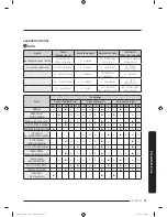 Preview for 265 page of Samsung FLEXWASH WV55M9600A SERIES User Manual