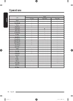 Preview for 50 page of Samsung FlexWash WV60A9900A Series User Manual