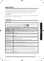 Preview for 43 page of Samsung FlexWash WV60M9900AV/A5 User Manual