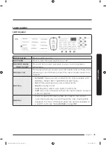 Preview for 45 page of Samsung FlexWash WV60M9900AV/A5 User Manual