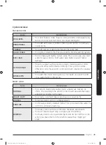 Preview for 49 page of Samsung FlexWash WV60M9900AV/A5 User Manual