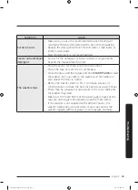 Preview for 69 page of Samsung FlexWash WV60M9900AV/A5 User Manual