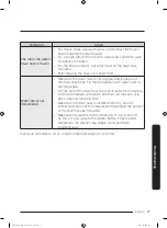 Preview for 71 page of Samsung FlexWash WV60M9900AV/A5 User Manual