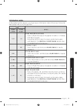 Preview for 73 page of Samsung FlexWash WV60M9900AV/A5 User Manual