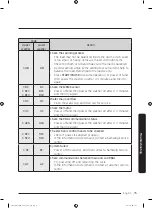 Preview for 75 page of Samsung FlexWash WV60M9900AV/A5 User Manual