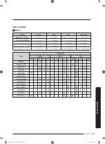 Preview for 81 page of Samsung FlexWash WV60M9900AV/A5 User Manual