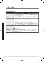 Preview for 136 page of Samsung FlexWash WV60M9900AV/A5 User Manual