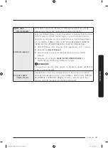 Preview for 139 page of Samsung FlexWash WV60M9900AV/A5 User Manual