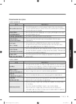 Preview for 141 page of Samsung FlexWash WV60M9900AV/A5 User Manual