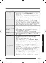 Preview for 161 page of Samsung FlexWash WV60M9900AV/A5 User Manual