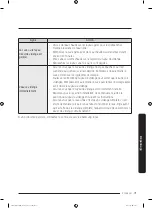 Preview for 163 page of Samsung FlexWash WV60M9900AV/A5 User Manual